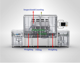 Automatic Tablet Counting Machine: Critical to Bottle Packaging