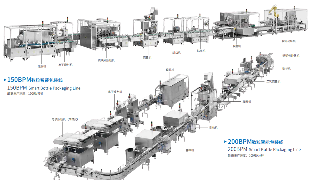 Smart Bottle Packaging Line Smart Bottle Packaging Line