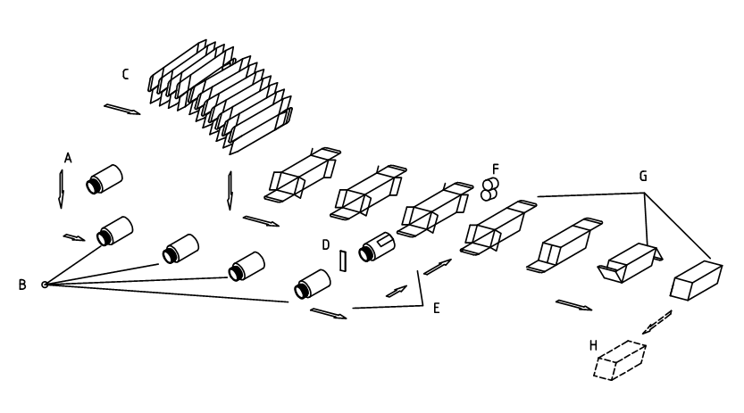 Continuous Cartoner working principle Continuous Cartoner working principle