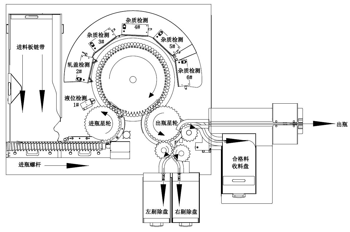 Working principle of LFIM-48 and LFIM-72 Working principle of LFIM-48 and LFIM-72
