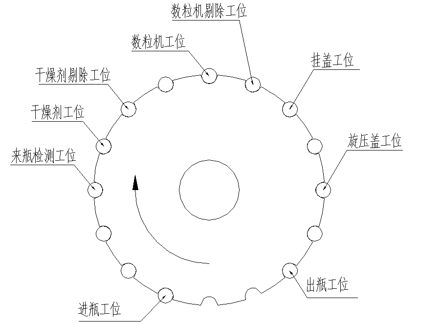 Working principle of the All-in-One Machine (Counter and Capper): Working principle of the All-in-One Machine (Counter and Capper):