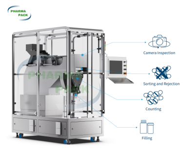 360 Counting and Sorting Machine(4 in 1) 360 Counting and Sorting Machine(4 in 1)