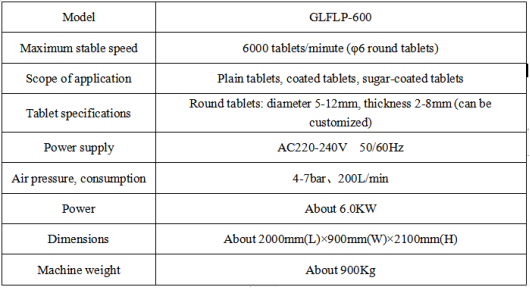 Pharmapack GLFLP-600 machine parameters Pharmapack GLFLP-600 machine parameters